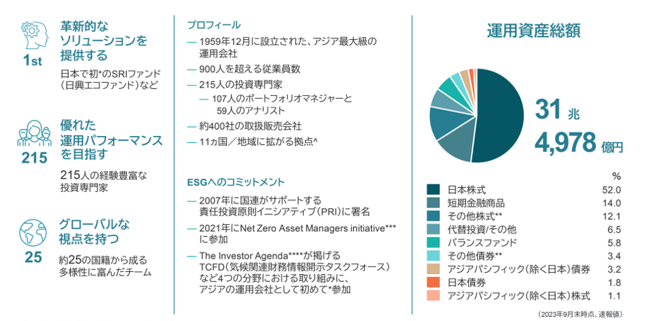 革新的なソリューションを提供する