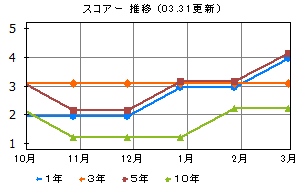 日本株厳選ファンド 円コース 投資信託 楽天証券