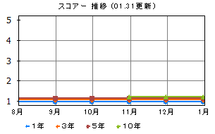 スマート クオリティ オープン 成長型 投資信託 楽天証券