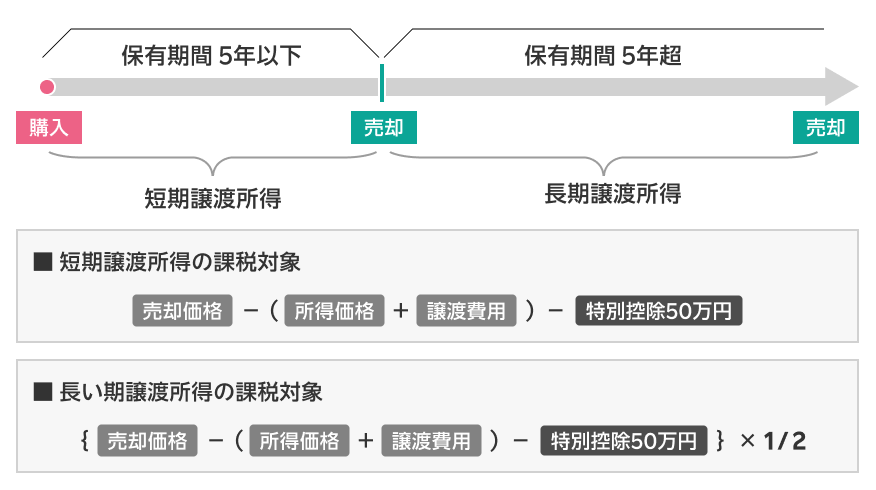 税金の計算方法