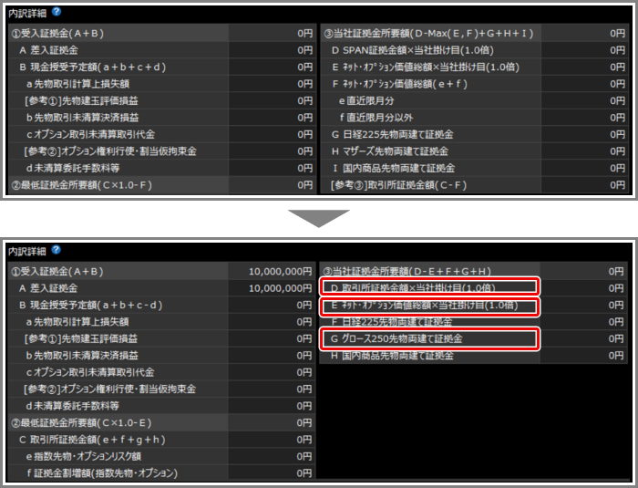 先物・オプションの証拠金計算方法が変わります～SPAN方式からVaR方式