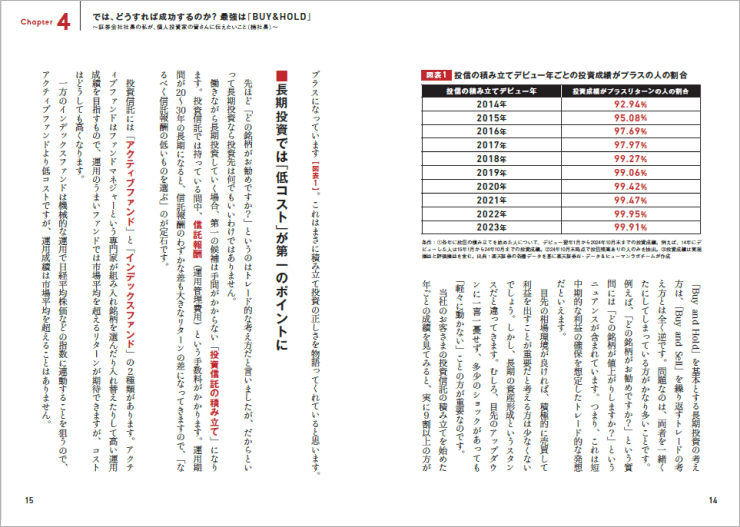 では、どうすれば成功するのか？最強は「BUY&HOLD」