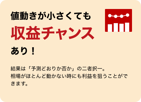 値動きが小さくても収益チャンスあり！