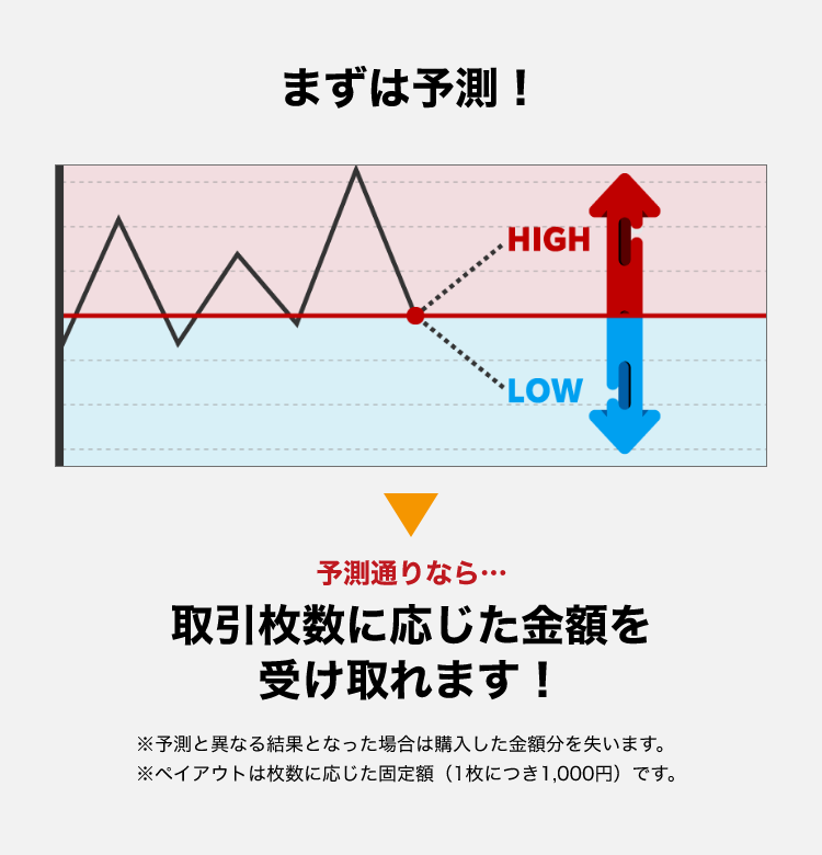 まずは予測！