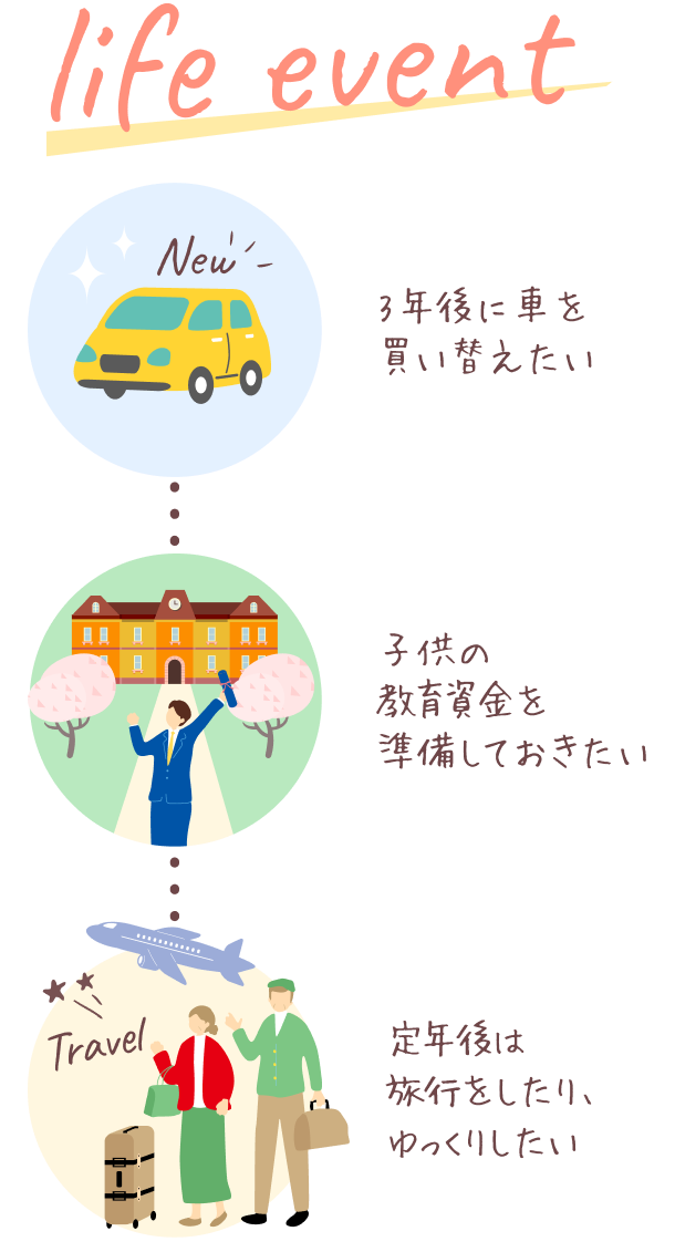 life event 3年後に車を買い替えたい 子供の教育資金を準備しておきたい 定年後は旅行をしたり、ゆっくりしたい