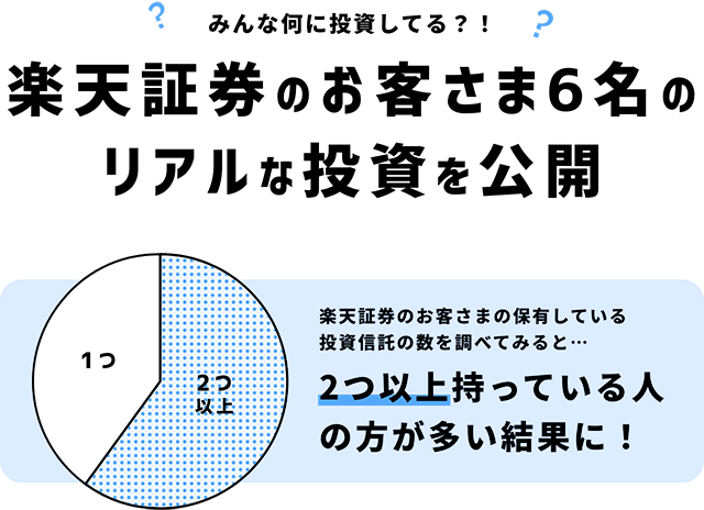 みんな何に投資してる？！楽天証券のお客さま6名のリアルな投資を公開