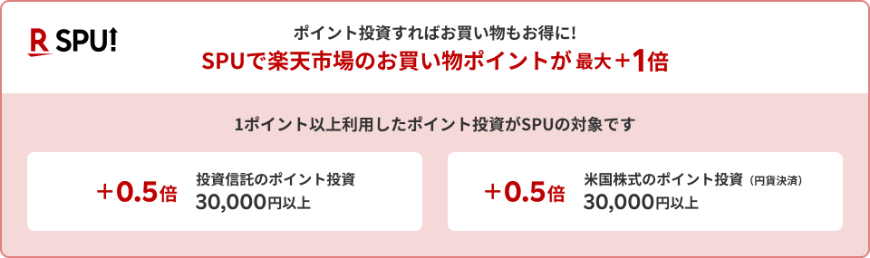 ポイント投資すればお買い物もお得に！SPUで楽天市場のお買い物ポイントが最大+1倍、1ポイント以上利用したポイント投資がSPUの対象です、+0.5倍、投資信託のポイント投資30,000円以上、+0.5倍、米国株式のポイント投資（円貨決済）30,000円以上