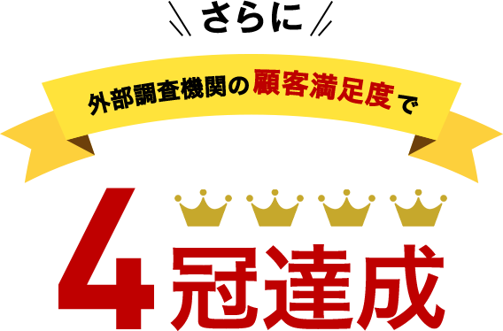 さらに 外部調査機関の顧客満足度で4冠達成