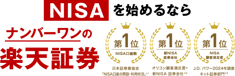 NISAを始めるならナンバーワンの楽天証券 NISA口座数第1位 日本証券業協会「NISA口座の開設・利用状況」※1 新NISA証券会社第1位 オリコン顧客満足度® 新NISA証券会社※2 NISA顧客満足度第1位 J.D.パワー2024年調査ネット証券部門※3