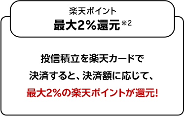 楽天ポイント最大2％還元※2 投信積立を楽天カードで決済すると、決済額に応じて、最大2％の楽天ポイントが還元！