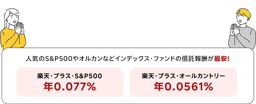 楽天証券の中で信託報酬が最安※1の 楽天・プラスシリーズ！ 人気のS＆P500やオルカンなどインデックス・ファンドの信託報酬が最安！ 楽天・プラス・S＆P500 年0.077％ 楽天・プラス・オールカントリー 年0.0561％