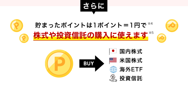 さらに 貯まったポイントは1ポイント＝1円で※4株式や投資信託の購入に使えます※5 国内株式 米国株式 海外ETF 投資信託