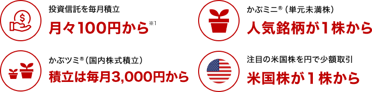 投資信託を毎月積立月々100円から※1 かぶミニR(単元未満株)人気銘柄が1株から かぶツミR(国内株式積立)積立は毎月3,000円から 注目の米国株を円で少額取引米国株が1株から