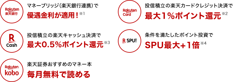 マネーブリッジ(楽天銀行連携)で優遇金利が適用！※1 投信積立の楽天カードクレジット決済で最大1％ポイント還元※2 投信積立の楽天キャッシュ決済で最大0.5％ポイント還元※3 条件を満たしたポイント投資でSPU最大＋1倍※4 楽天証券おすすめのマネー本kobo毎月無料で読める