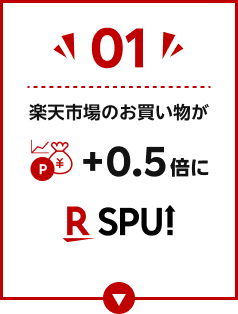 「米国株式投資」でSPU（スーパーポイントアップ）+0.5倍に！