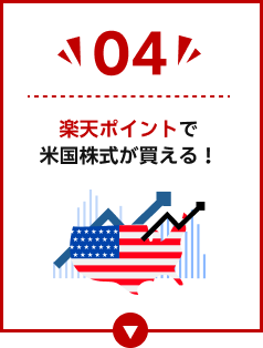 楽天ポイントで「米国株式」が買える！