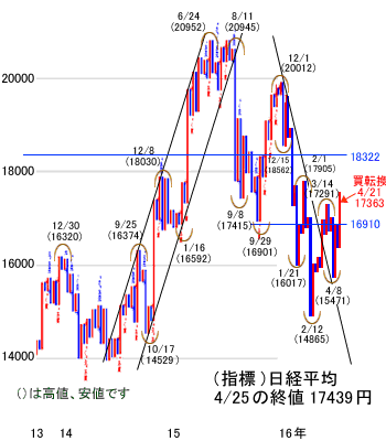 日経平均