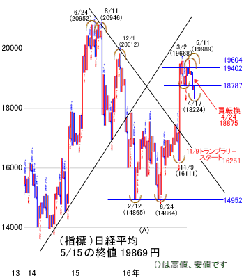 日経平均