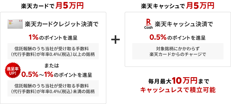 非課税期間(最長20年)非課税期間中に売却しない場合は課税口座に払い戻し
