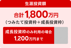 新NISAの非課税保有限度額