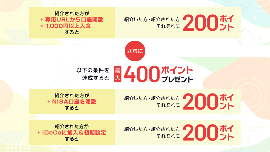 紹介された方が ・専用URLから口座開設 ・1,000円以上入金すると 紹介した方・紹介された方それぞれに200ポイント さらに 以下の条件を達成すると最大400ポイントプレゼント 紹介された方が ・NISA口座を開設すると 紹介した方・紹介された方それぞれに200ポイント 紹介された方が ・iDeCoに加入＆初期設定すると 紹介した方・紹介された方それぞれに200ポイント