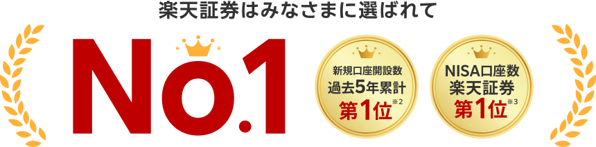 楽天証券はみなさまに選ばれてNo.1 NISA口座600万突破！※2