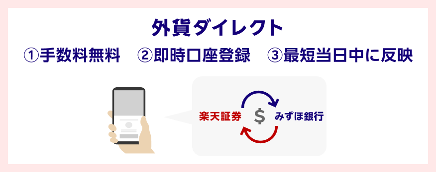 外貨ダイレクト ①手数料無料 ②即時口座登録 ③最短当日中に反映