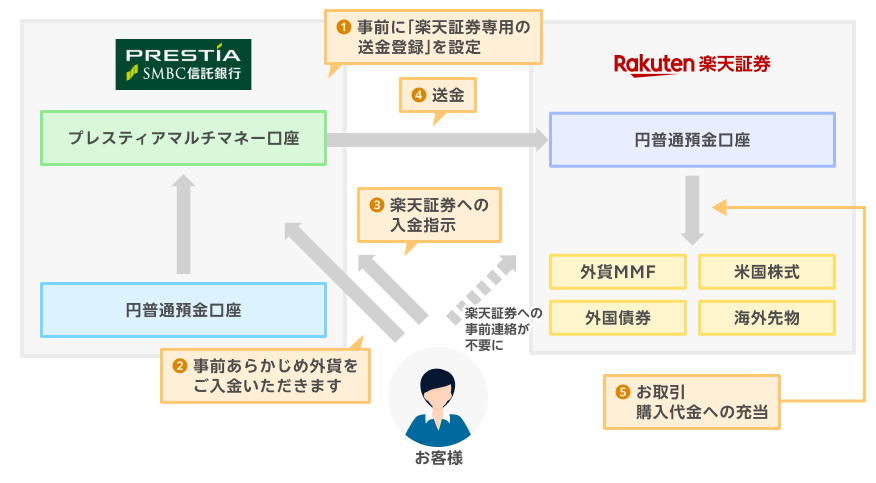 入金の流れ