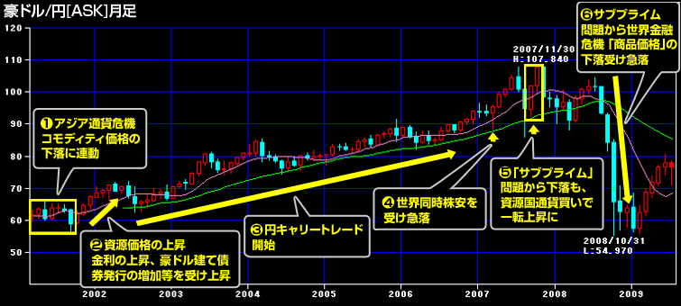 楽天ｆｘ マンスリートレード特集 09年8月 特集 楽天証券