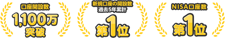 口座開設数1,200万口座突破※1 新規口座の開設数過去5年累計第1位※2 NISA口座数第1位※3