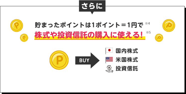 さらに 貯まったポイントは1ポイント＝1円で※4株式や投資信託の購入に使える!※5 国内株式 米国株式 投資信託