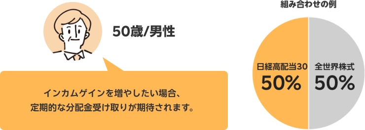 50歳／男性 保有資産の3割を目安に組み入れて、中長期的により高いリターンが期待されます。