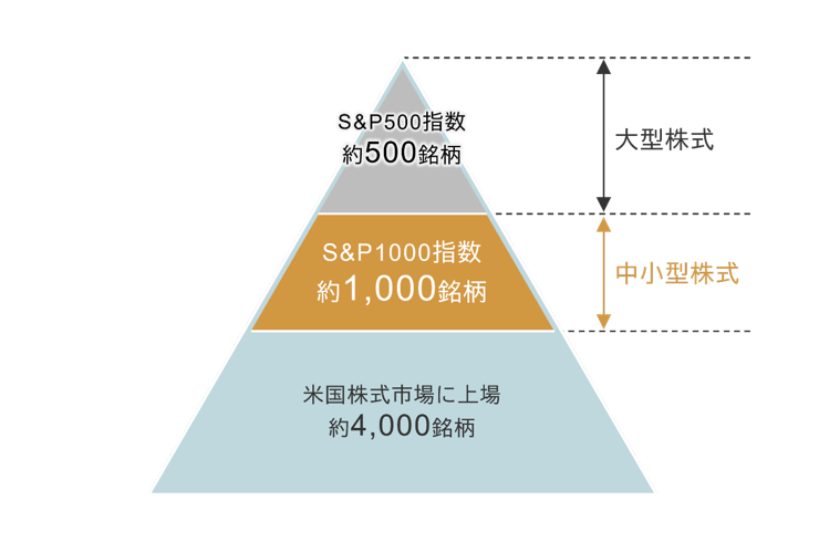 S&P1000指数の構成銘柄（2024年8月末現在）