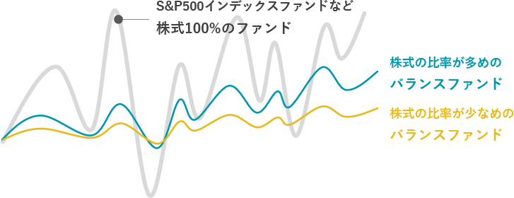 S＆P500配当貴族指数の構成銘柄