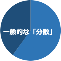 一般的な「分散」