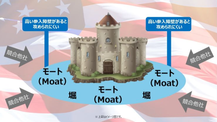 モート（Moat）のイメージ