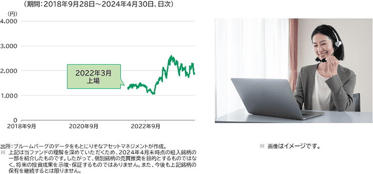 株価推移