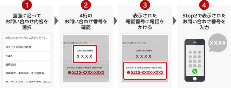 【STEP1】画面に沿ってお問い合わせ内容を選択、【STEP2】3桁のお問い合わせ番号を確認、【STEP3】表示された電話番号に電話をかける、【STEP4】STEP2で表示されたお問い合わせ番号を入力