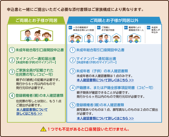 楽天証券 未成年口座 サービス詳細